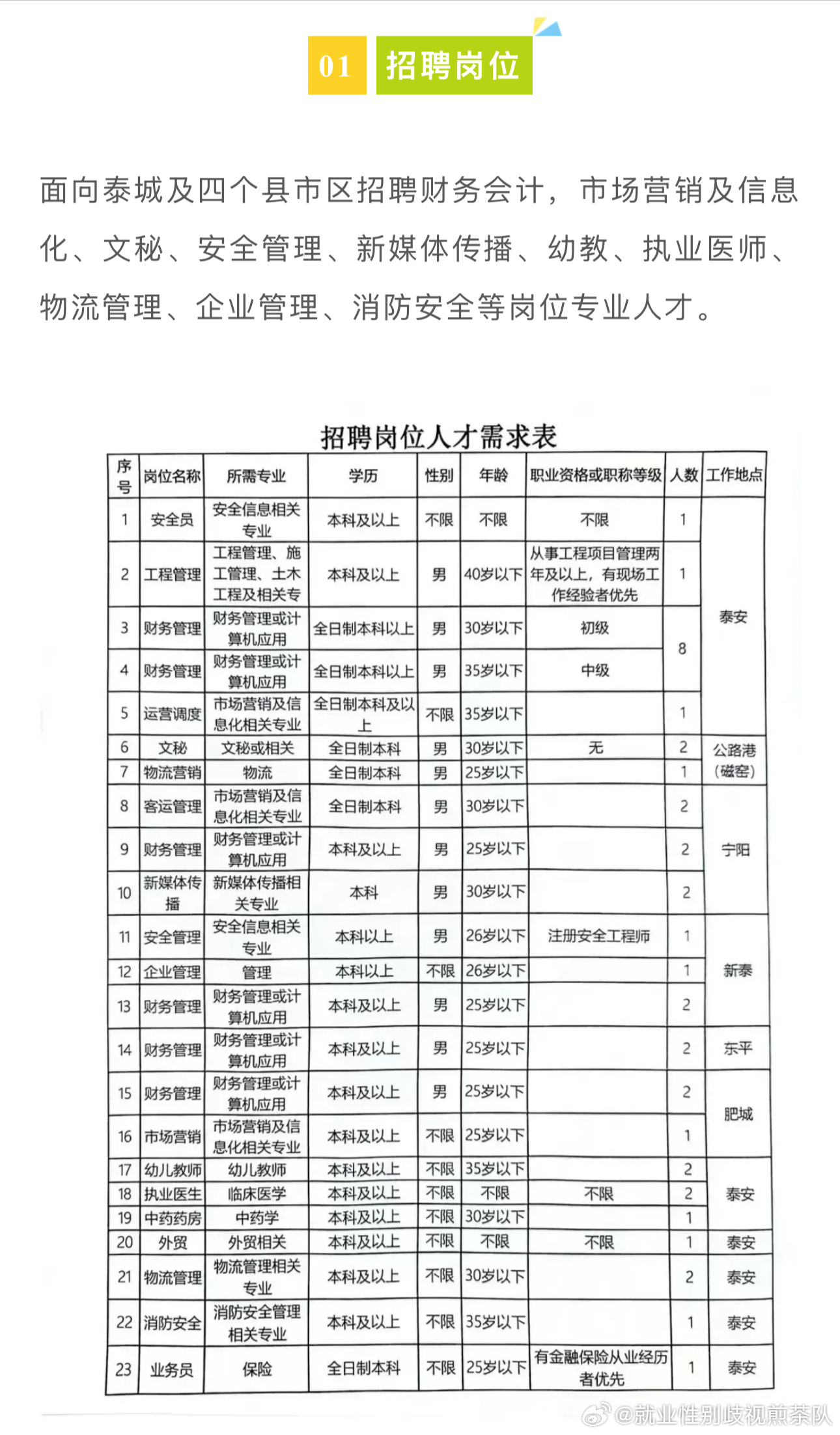 鸡泽县市场监督管理局最新招聘信息全解析