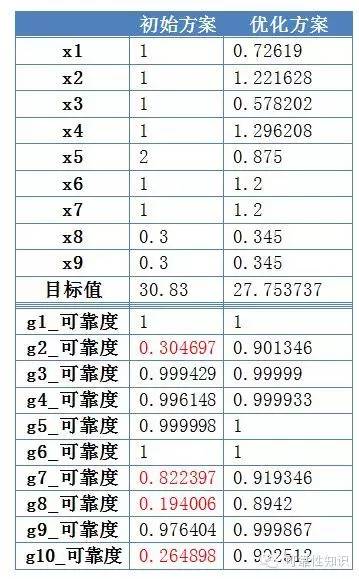 新澳今晚上9点30开奖记录,可靠设计策略解析_创意版79.423