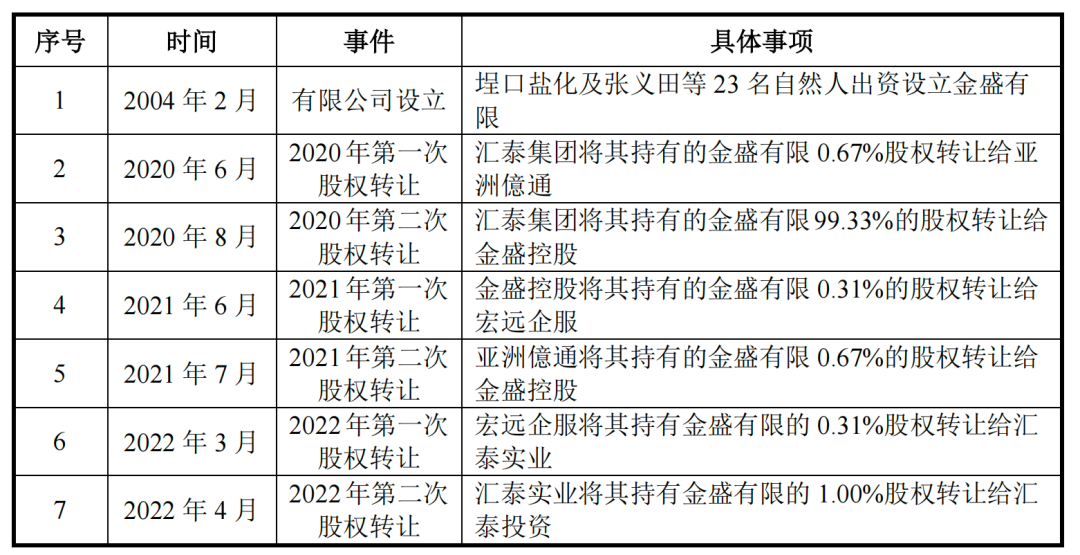 新澳2025今晚特马开奖结果查询表,供应商关系管理_领航版84.304