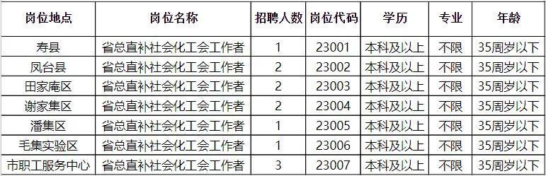 安居街道最新招聘信息全面概览