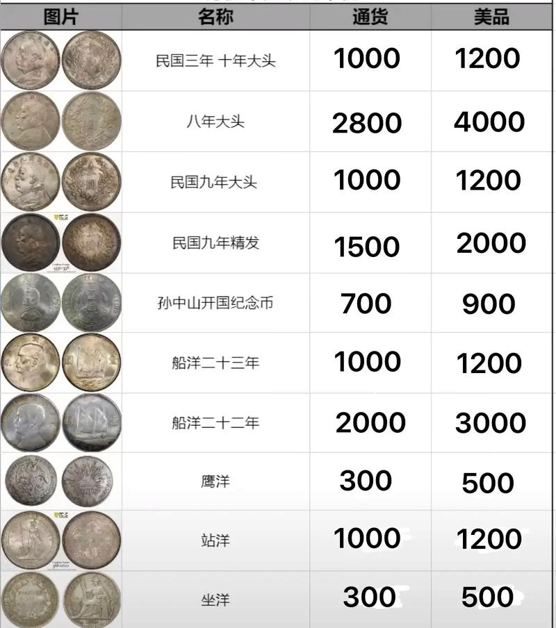 最新银币价格查询及市场趋势解析，影响因素全解析
