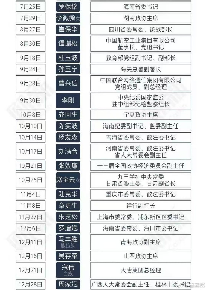 反腐斗争深入进行中，最新查处干部满足公众期待