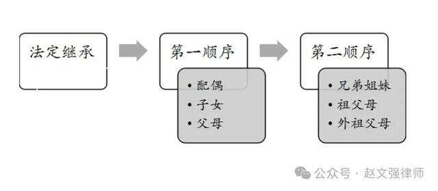 最新遗产继承顺序解析与指导